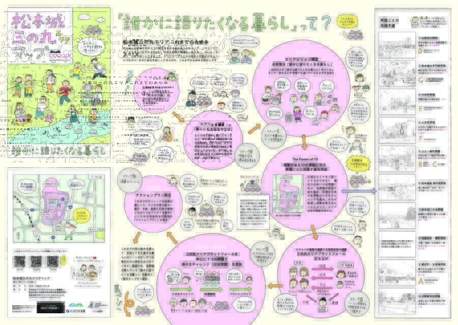 「誰かに語りたくなる暮らし」を巡る三の丸エリアマップが完成！