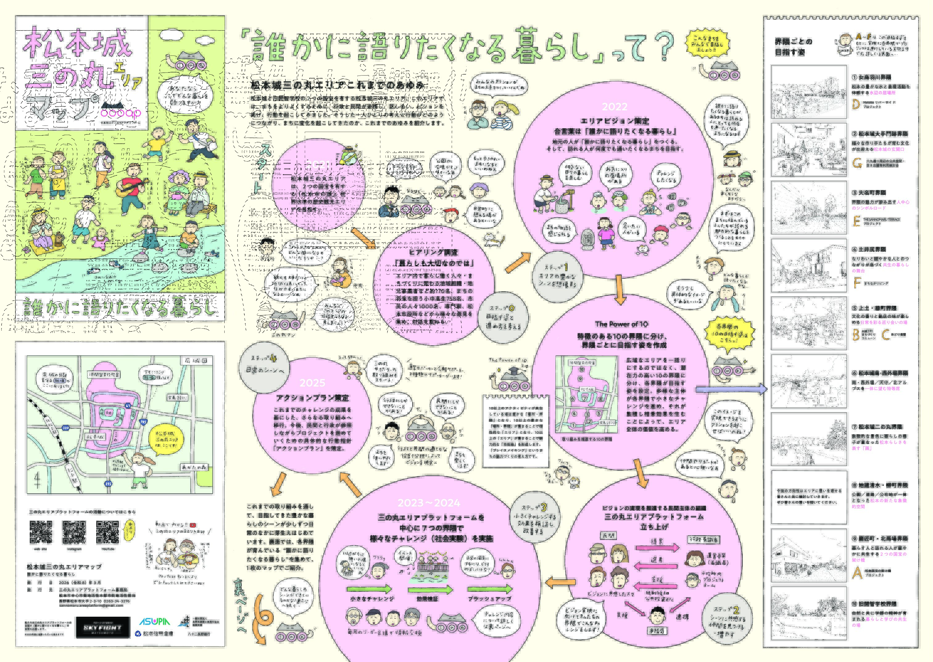 「誰かに語りたくなる暮らし」を巡る三の丸エリアマップが完成!